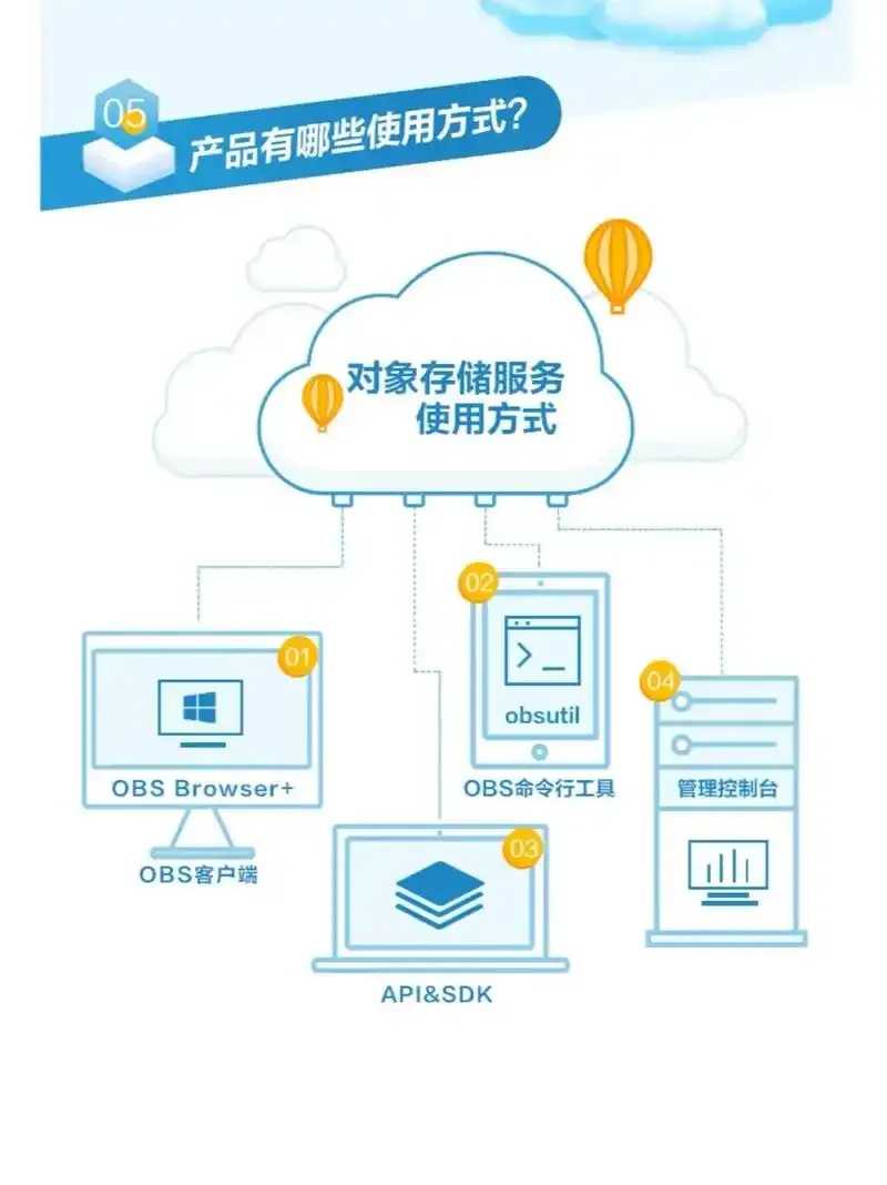 科研机构免费使用不限流量对象存储  科研 机构 免费 使用 不限 流量 对象 存储 第1张