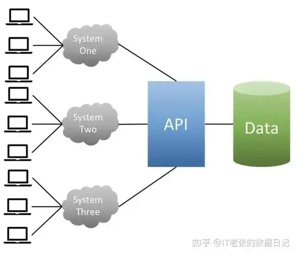 免费虚拟主机空间互联API接口使用指南与教程