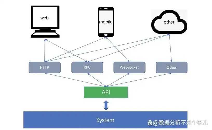 平价虚拟主机API接口功能详解
