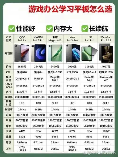 七牛云存储与阿里云对比分析
