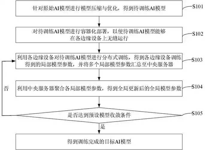 容器裸金属AI加速调度新方案