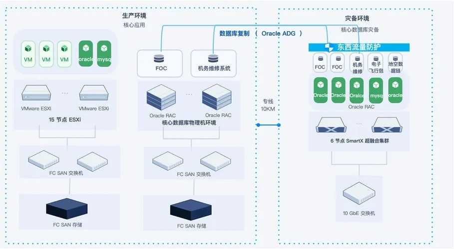 基于容器裸金属架构的高可用性灾备系统设计与应用 基于 容器 裸金 属架 构的 高可 用性 灾备 第1张 基于容器裸金属架构的高可用性灾备系统设计与应用 基于 容器 裸金 属架 构的 高可 用性 灾备 第1张