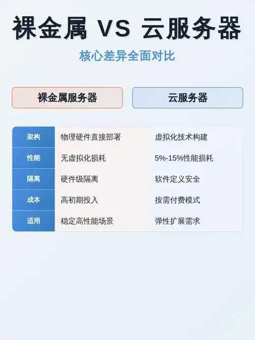 云服务商裸金属云产品性能对比分析