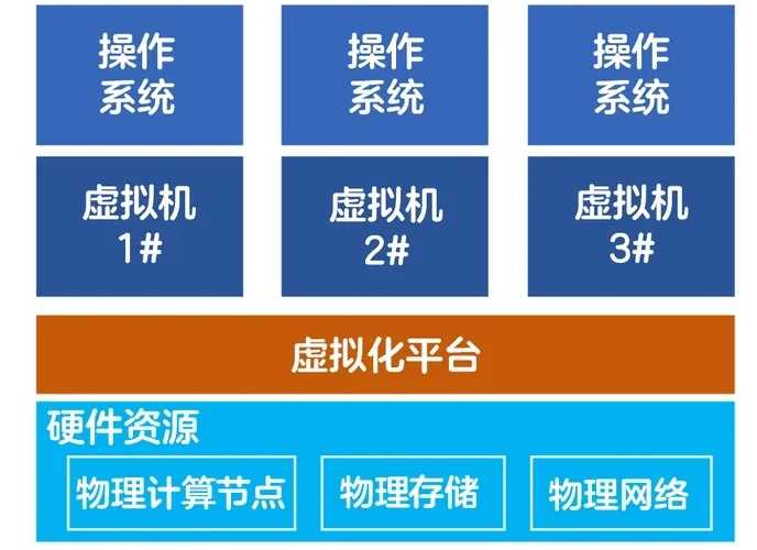 企业为何选择裸金属服务器 企业 为何 选择 裸金 属服 务器 第1张 企业为何选择裸金属服务器 企业 为何 选择 裸金 属服 务器 第1张