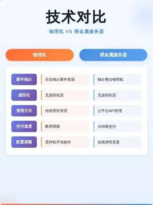 裸金属服务器与物理机区别分析 裸金 属服 务器 与物 理机 区别 分析 第1张 裸金属服务器与物理机区别分析 裸金 属服 务器 与物 理机 区别 分析 第1张