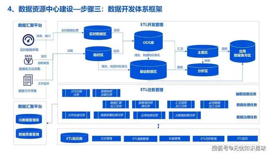 企业数据湖文件对象存储适配方案