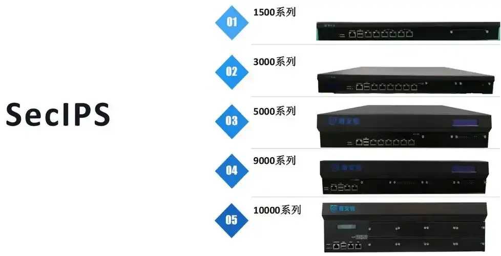 DDoS防护高性价比虚拟主机选择指南