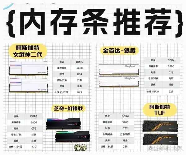 VPS服务器性价比排行榜发布