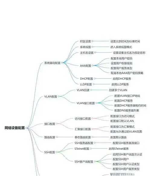 虚拟主机配置选错了，SEO全白费