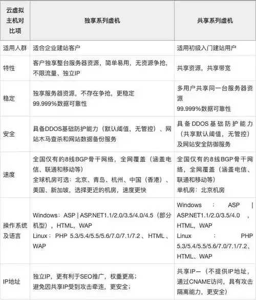 云虚拟主机哪家便宜?价格对比速览 云虚 拟主 机哪 家便 宜价 格对 比速 览 第1张 云虚拟主机哪家便宜?价格对比速览 云虚 拟主 机哪 家便 宜价 格对 比速 览 第1张