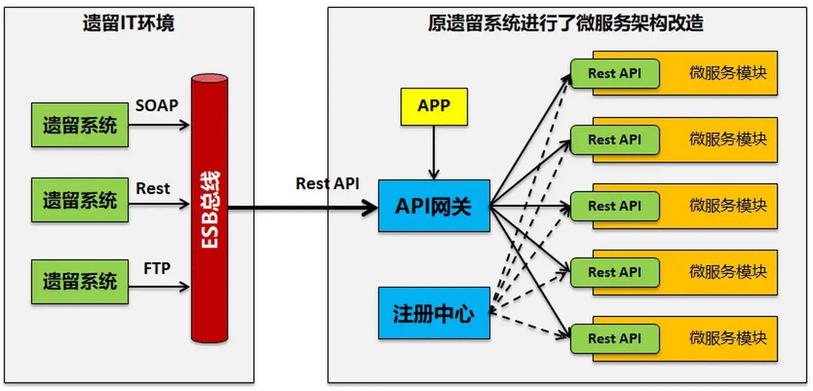 虚拟主机API接口开放平台推荐