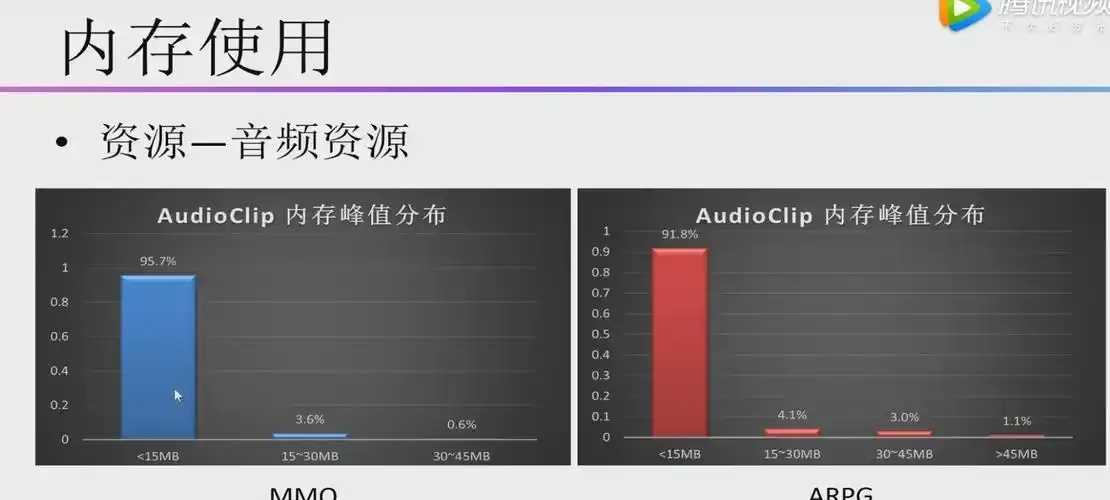 Slab虚拟主机稳定性优化技术解析