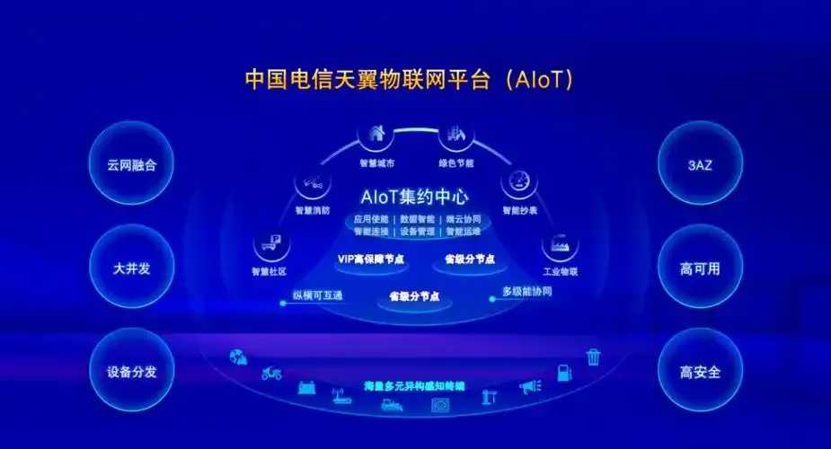 亚洲虚拟主机平台部署情况分析