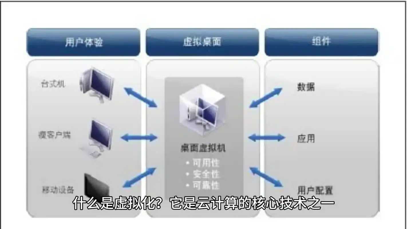 传统虚拟主机云虚拟化转型策略
