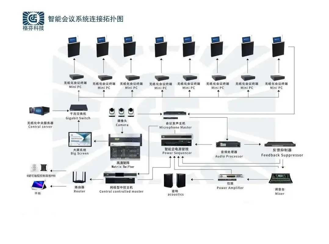 企业级虚拟主机搭建方案详解