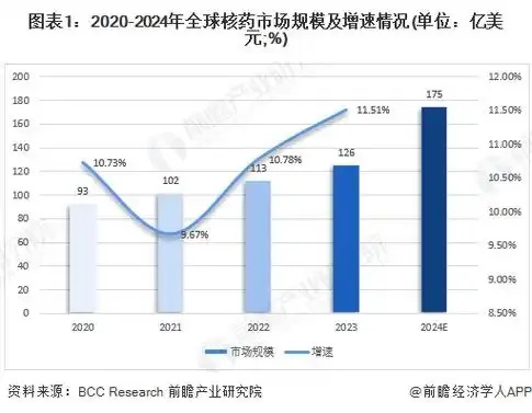 药物支架与裸支架市场占有率统计分析报告