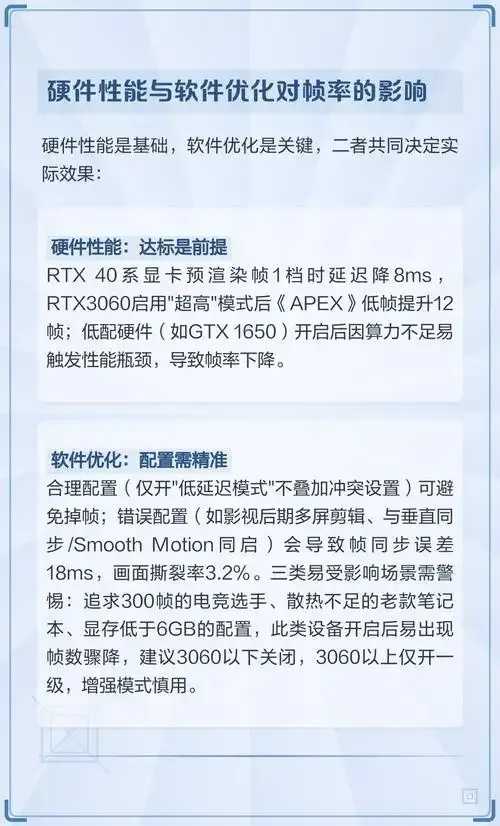 低延迟模式影响游戏FPS帧率表现