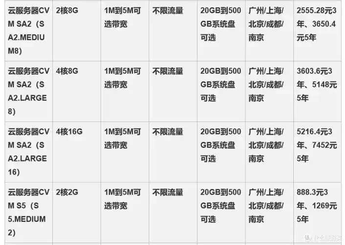 低延迟云服务器性价比与价格对比解析