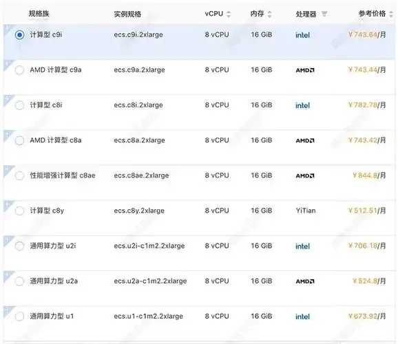广东深圳免实名云服务器配置价格公布