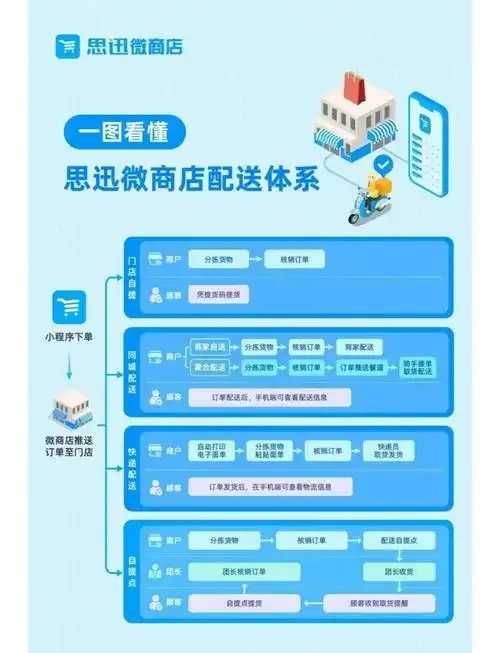一元云购平台搭建技术流程详解