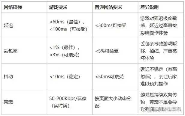 游戏低延迟云服务器部署与优化指南 游戏 低延 迟云 服务 器部 署与 优化 指南 第1张 游戏低延迟云服务器部署与优化指南 游戏 低延 迟云 服务 器部 署与 优化 指南 第1张