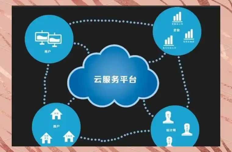 1元云服务器赋能教育场景应用创新实践