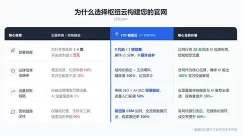 一元云建站成本效益与高效建站解析  一元 云建 站成 本效 益与 高效 建站 解析 第1张