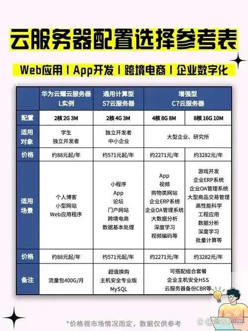 低延迟云服务器配置优化指南与高效部署实践