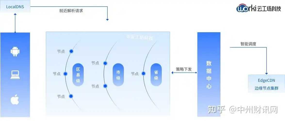 低延迟云服务器与CDN加速协同提升企业网络效能
