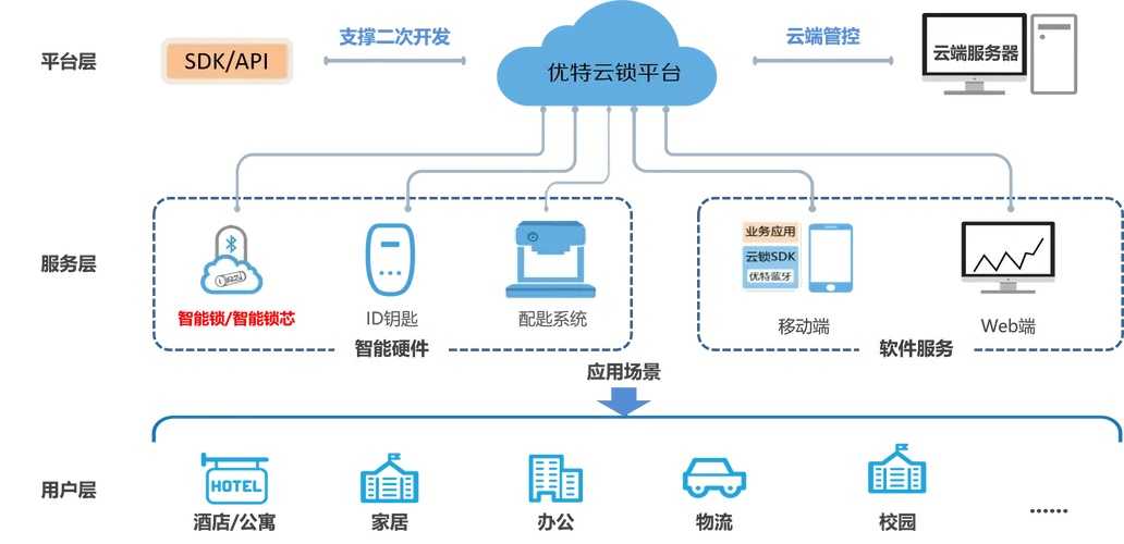 低延迟云服务器方案：秒级响应业务加速300%！