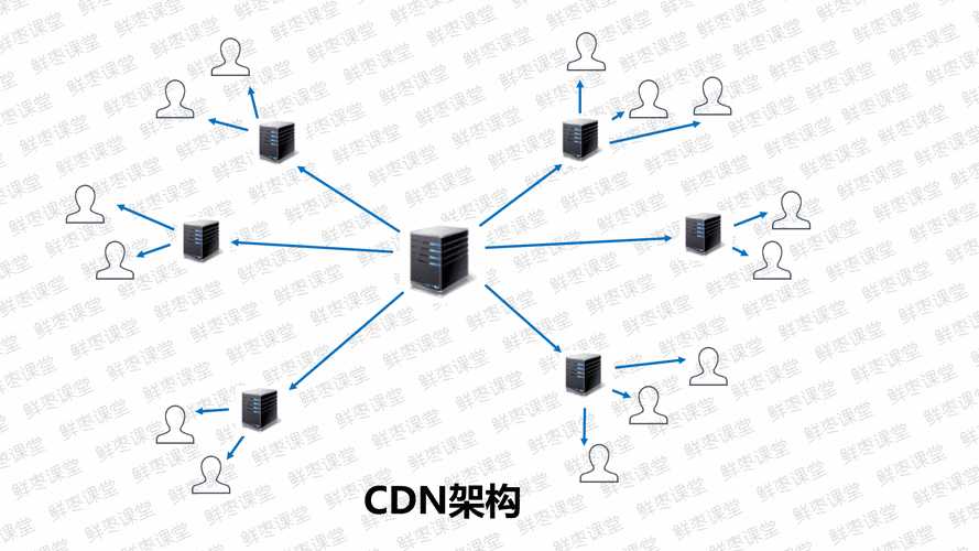 高防云服务器CDN双加速:安全极速24小时守护无忧! 高防 云服 务器 CD N双 加速 安全 极速 第1张 高防云服务器CDN双加速:安全极速24小时守护无忧! 高防 云服 务器 CD N双 加速 安全 极速 第1张