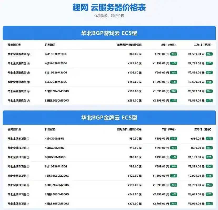 高防云服务器实战配置:7天筑牢防DDoS防火墙 高防 云服 务器 实战 配置 7天 筑牢 防D 第1张 高防云服务器实战配置:7天筑牢防DDoS防火墙 高防 云服 务器 实战 配置 7天 筑牢 防D 第1张