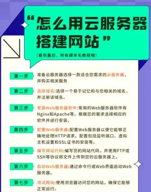 云服务器网站动态调整安全策略