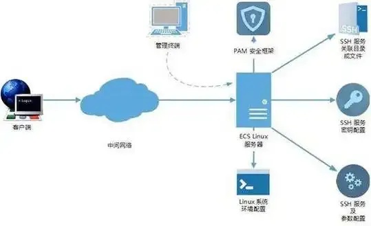 国内云服务商推出免实名服务器解决方案