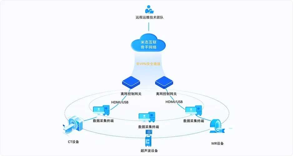 华中云服务器运维管理实战：99.99%高可用与成本优化全攻略
