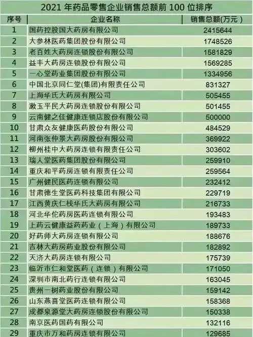 湖北华中药业2023权威企业排名揭晓 湖北 华中 药业 20 23 权威 企业 排名 第1张 湖北华中药业2023权威企业排名揭晓 湖北 华中 药业 20 23 权威 企业 排名 第1张