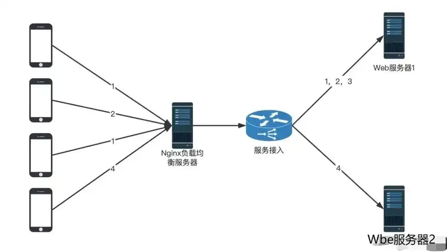 江苏宿迁免实名云服务器韩国节点上线