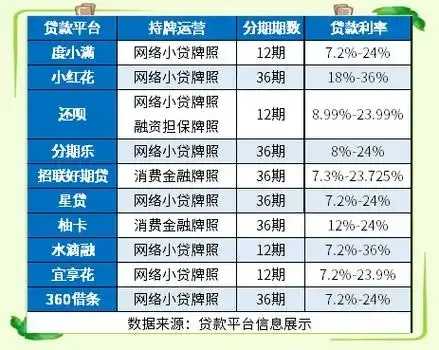 宿迁达润平台贷款类型解析
