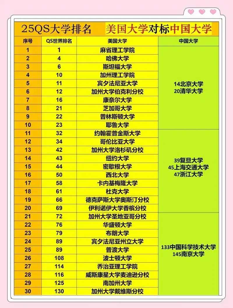 2023美国洛杉矶大学排名解析