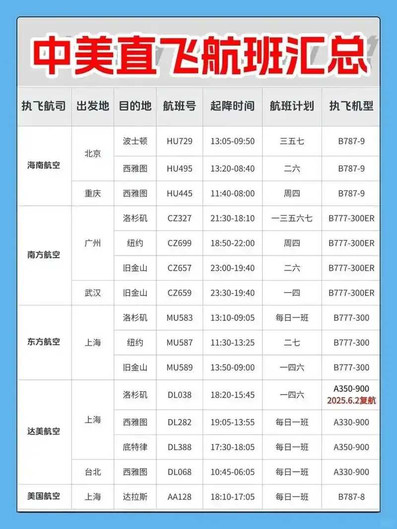 美国洛杉矶机票价格近期波动及最新均价公布  美国 洛杉 矶机 票价 格近 期波 动及 最新 第1张