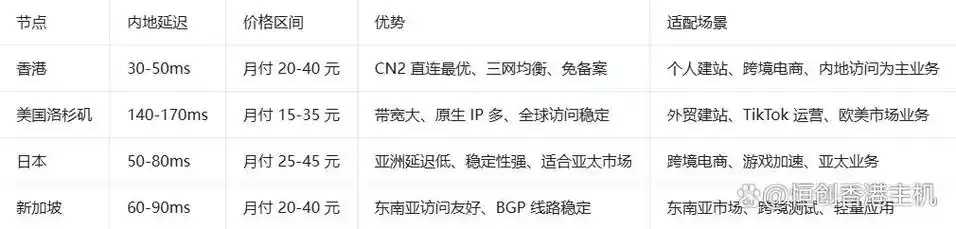 美国免备案服务器实践指南 美国 免备 案服 务器 实践 指南 第1张 美国免备案服务器实践指南 美国 免备 案服 务器 实践 指南 第1张