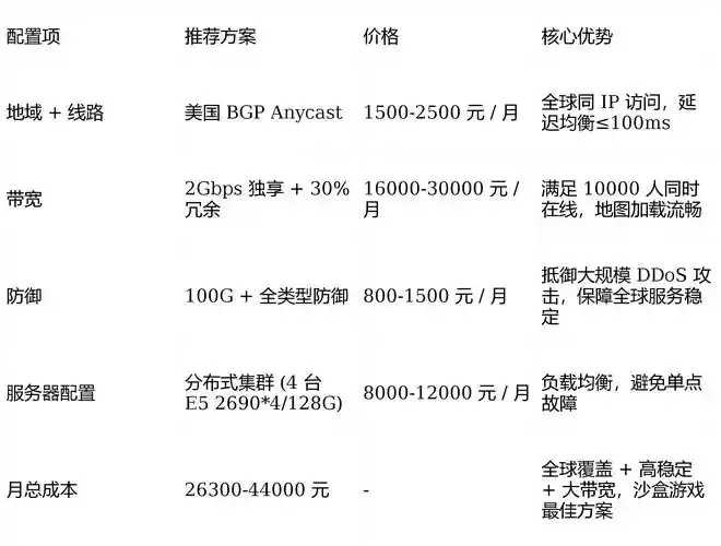 免费试用云服务器带宽选择指南