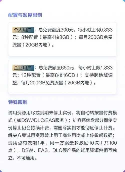 免费试用云服务器期限与使用指南