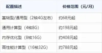 云服务器年费成本优化策略解析