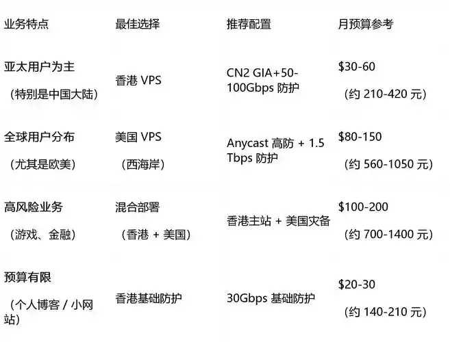 免费美国VPS节点隐藏流量暴增秘籍大公开