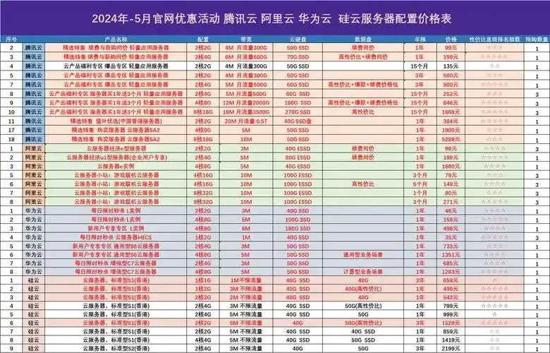 免费云服务器续费价格揭秘：付费标准如何界定