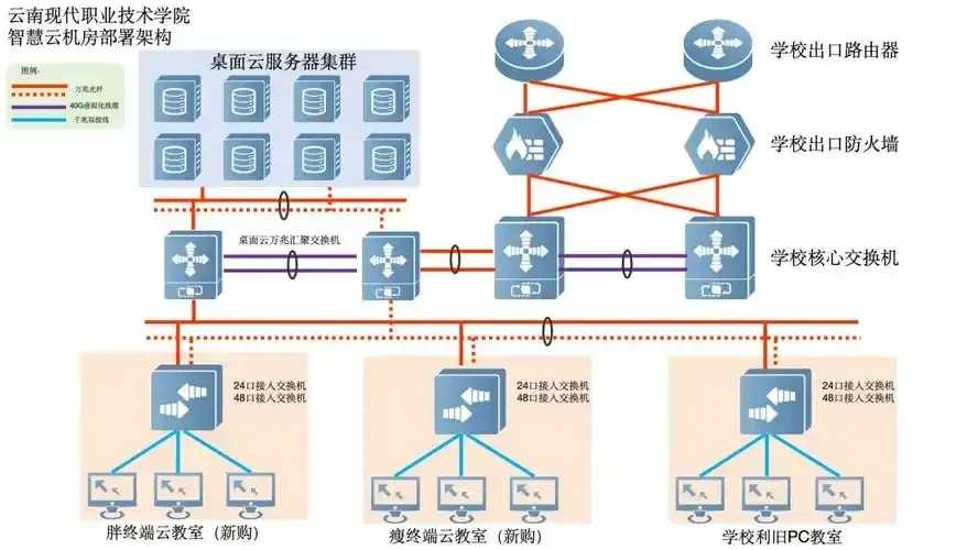 免费云服务器部署应用全攻略 免费 云服 务器 部署 应用 全攻 略 第1张 免费云服务器部署应用全攻略 免费 云服 务器 部署 应用 全攻 略 第1张