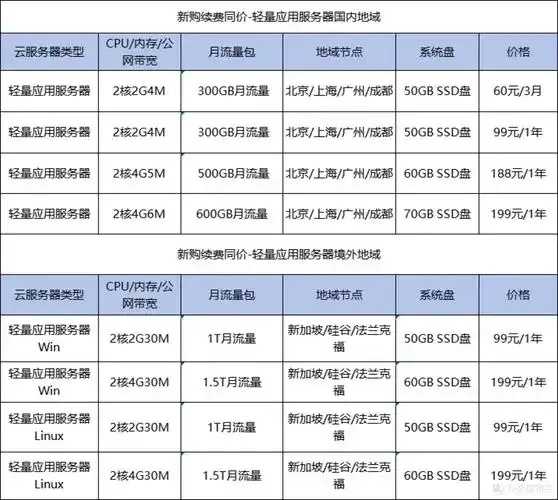 免费云服务器价格解析与主流服务商对比
