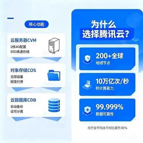 腾讯云0元领云服务器 限时抢购倒计时