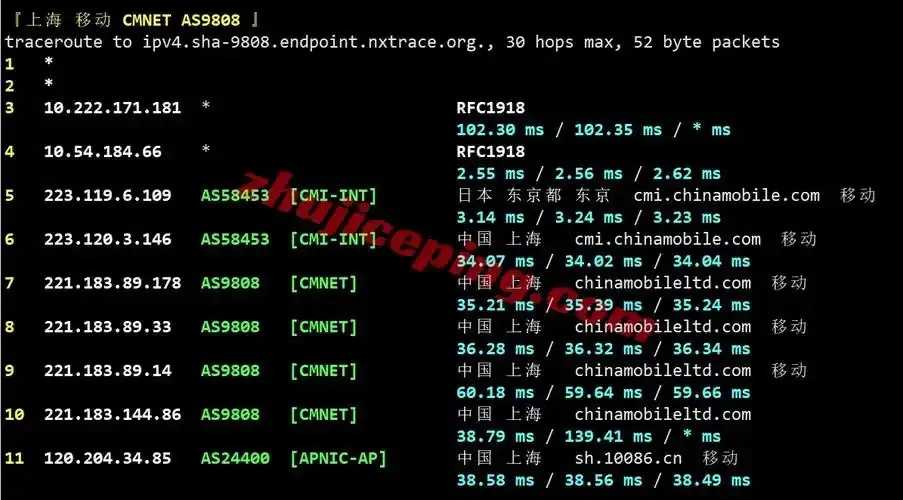 日本云服务器性能测试报告：速度突破极限